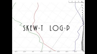 The Skew-T Log-P Diagram