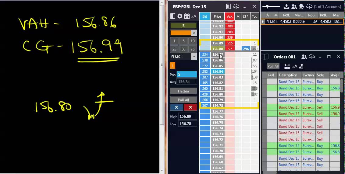 Miltos Price Ladder Trading 27/10/15