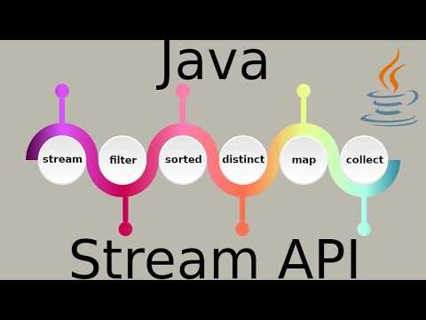 Java 8 Stream API- 08 Highest Salary Employee & Department Wise Highest Salary.