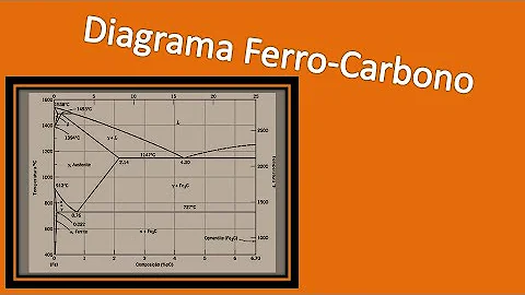 O que é um diagrama de ferro-carbono?