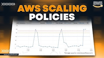 ELB & ASG Tutorial: Scaling Policies