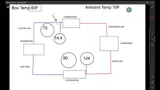 Reach In Cooler Refrigeration Pressures Explained