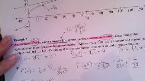 4.5 Linearization and Differentials Video Notes