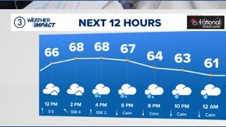 Cleveland area weather update: Soggy Sunday, looking better on Memorial Day