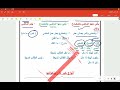 شرح درس كان وأخواتها