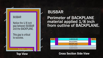 M021 BUSBAR explanation
