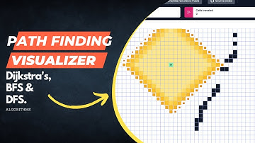 Path finding visualiser using React and TypeScript Demo | Dijkstra