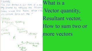 RESULTANT VECTOR 1
