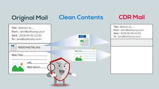 이메일 보안 ㅣ Mail Content Disarm & Reconstruction l 소프트캠프 SHIELDEX SaniTrans Mail screenshot 4