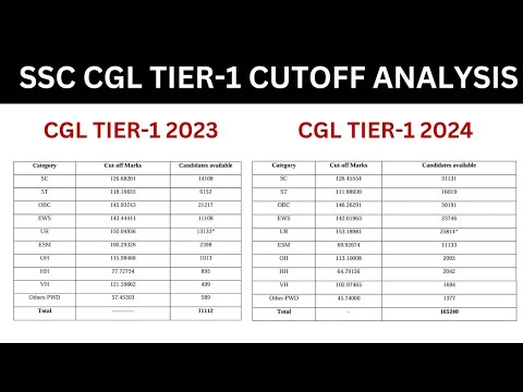 SSC CGL TIER-1 Result Out 2024 l SSC CGL 2023 vs 2024 Tier 1 Cut Off ...