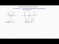 Polynomials :  Real roots from graph