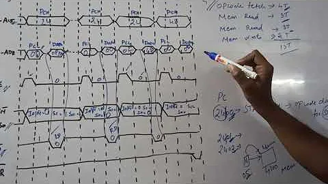 "STA" Instruction Timing Diagram in 8085 Microprocessor || Learn Thought || S Vijay Murugan