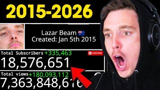 Details Lazar Beam - Subscriber Count History (2015-2026) Guide