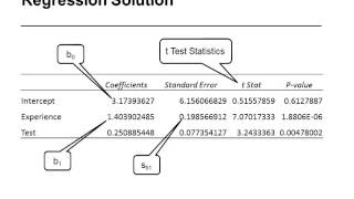 Multiple Regression Using Microsoft Excel