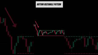 Celebrity Rectangle pattern | Chart Patterns | Forex | Stocks Net Worth
