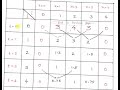 MA8491-NM : Bender-Schmidt Method