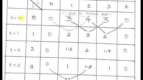 MA8491-NM : Bender-Schmidt Method