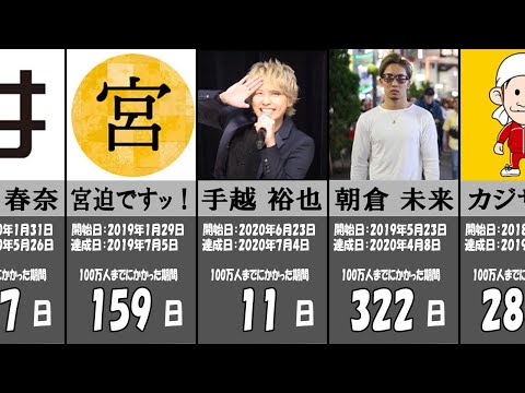 最速で登録者100万人を突破したユーチューバー達