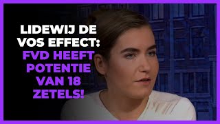 Download Lagu Lidewij de Vos effect in the polls: \ MP3 Download Lagu Lidewij de Vos effect in the polls: \ MP3