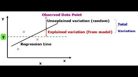 Coefficient of Determination