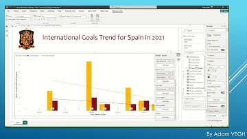 Trend line for parallel data series with LinestX and Measure Driven Data Labels