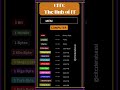 💻 Memory Units of Computer Explained in 15 Seconds | CITC Derabassi #citcderabassi #microsoftword