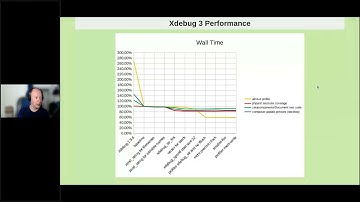 PHP - Xdebug - Derick Rethans - May 2023