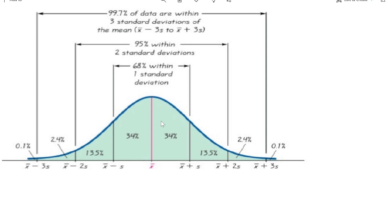3 sigma vs 2 sigma 3 sigma vs 2 sigma