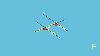 Angles on Parallel Lines (Corresponding, Alternate, Co-interior)