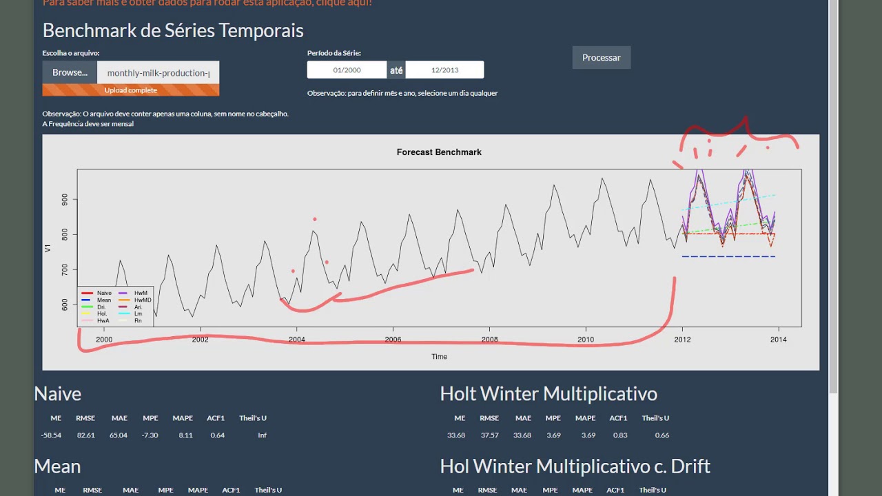 Comparando 10 modelos preditivos diferentes de Séries Temporais