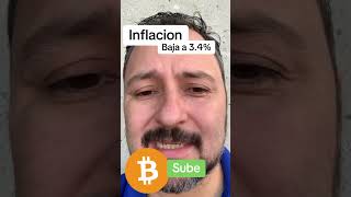 Dato de inflacion 3.4% y Bitcoin sube a los 63800 !!