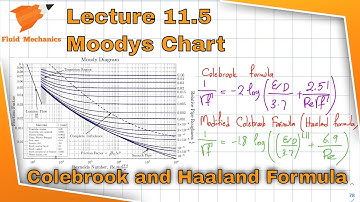 Fluid Mechanics 11.5 - Friction Factor - Moodys Chart or Diagram - Colebrook and Haaland Formula