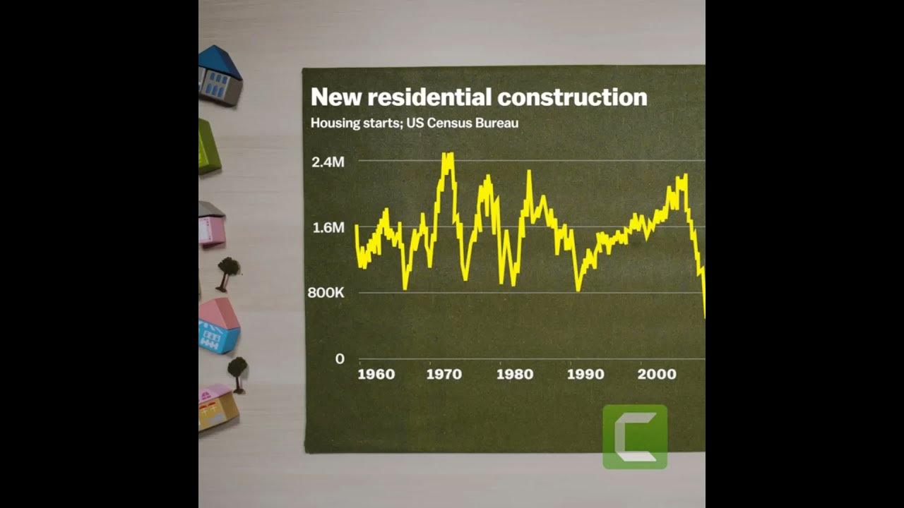 Why are the house prices going up? YouTube
