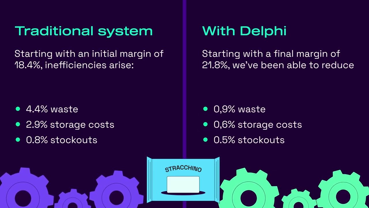 Fresh product management