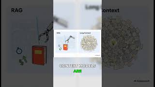 RAG vs. Long Context: The AI Trade-Offs You NEED!