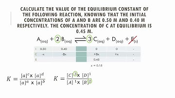 Equilibrium Constants and ICE Tables
