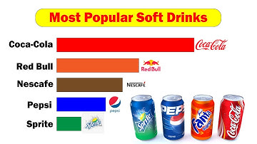 Top 10 most popular soft drinks in the world 2015-2021