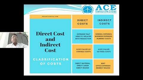 BEFA UNIT 3 SESSION 4 COST ANALYSIS