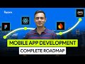 App Development Roadmap 2026 – 5 Steps to Build an App That Succeeds