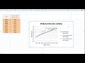 GRAFICAS EN EXCEL MUY FACIL! - [TUTORIAL Excel]