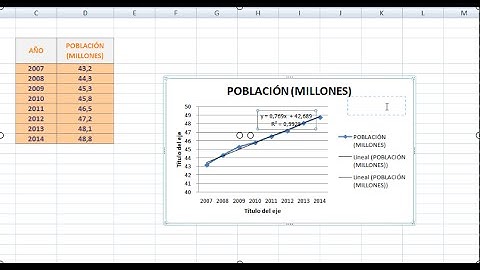 GRAFICAS EN EXCEL MUY FACIL! - [TUTORIAL Excel]
