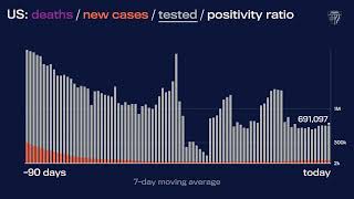 JHU’s Daily COVID-19 Data in Motion: May 3, 2022