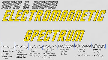 AQA GCSE Physics (9-1): The Electromagnetic Spectrum and its Uses.