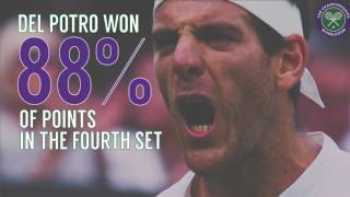 Wimbledon in numbers - Day 5