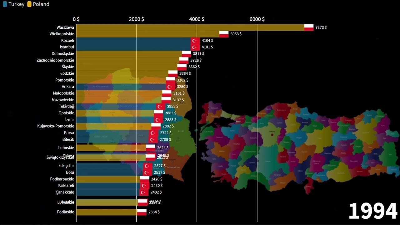 Polish Regions vs Turkish Provinces, GDP per Capita comparison, 1970