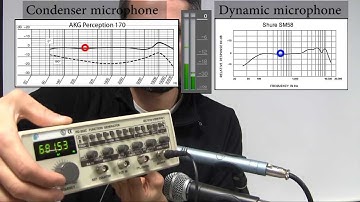 Music Production - Spectrum and directivity of microphones