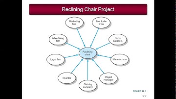 Outsourcing Instructor