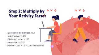 Calorie Clarity Simple Math