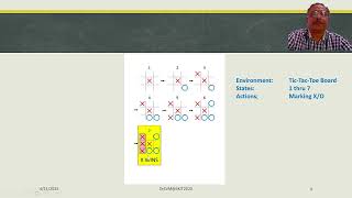 RLR 2- Reinforcement learning- Tic-Tac-Toe Game Playing