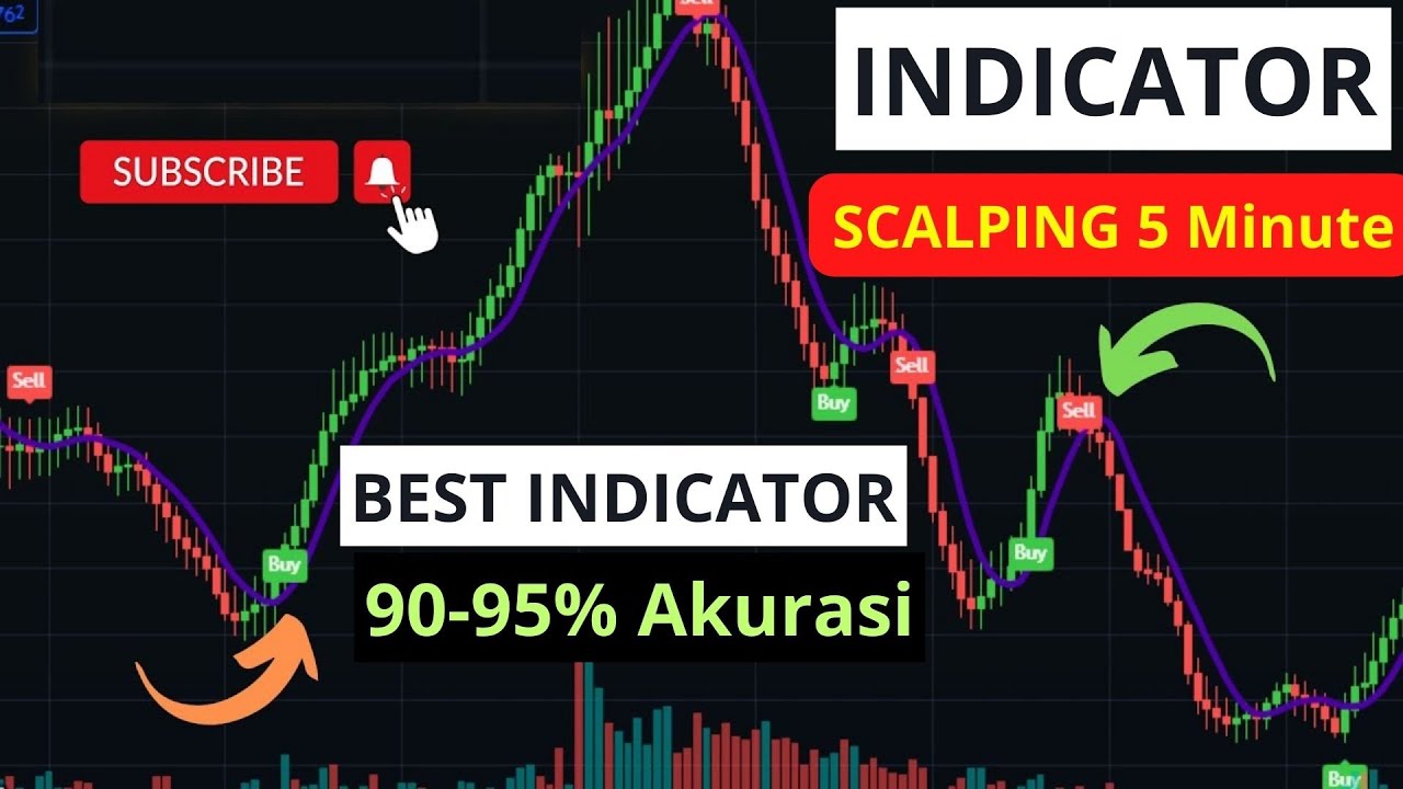 Scalping strategi Forex Paling akurat di tradingview - YouTube